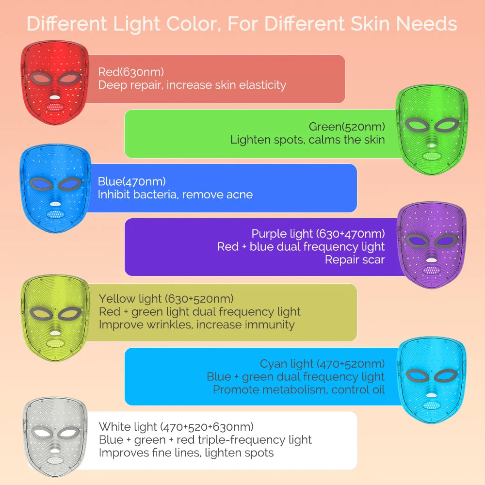 Mascarilla facial LED de 7 colores